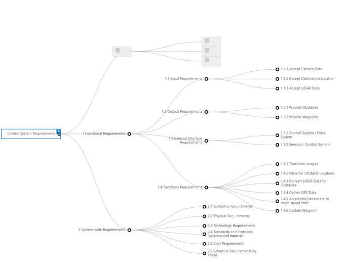 Tree Diagram with redacted entities