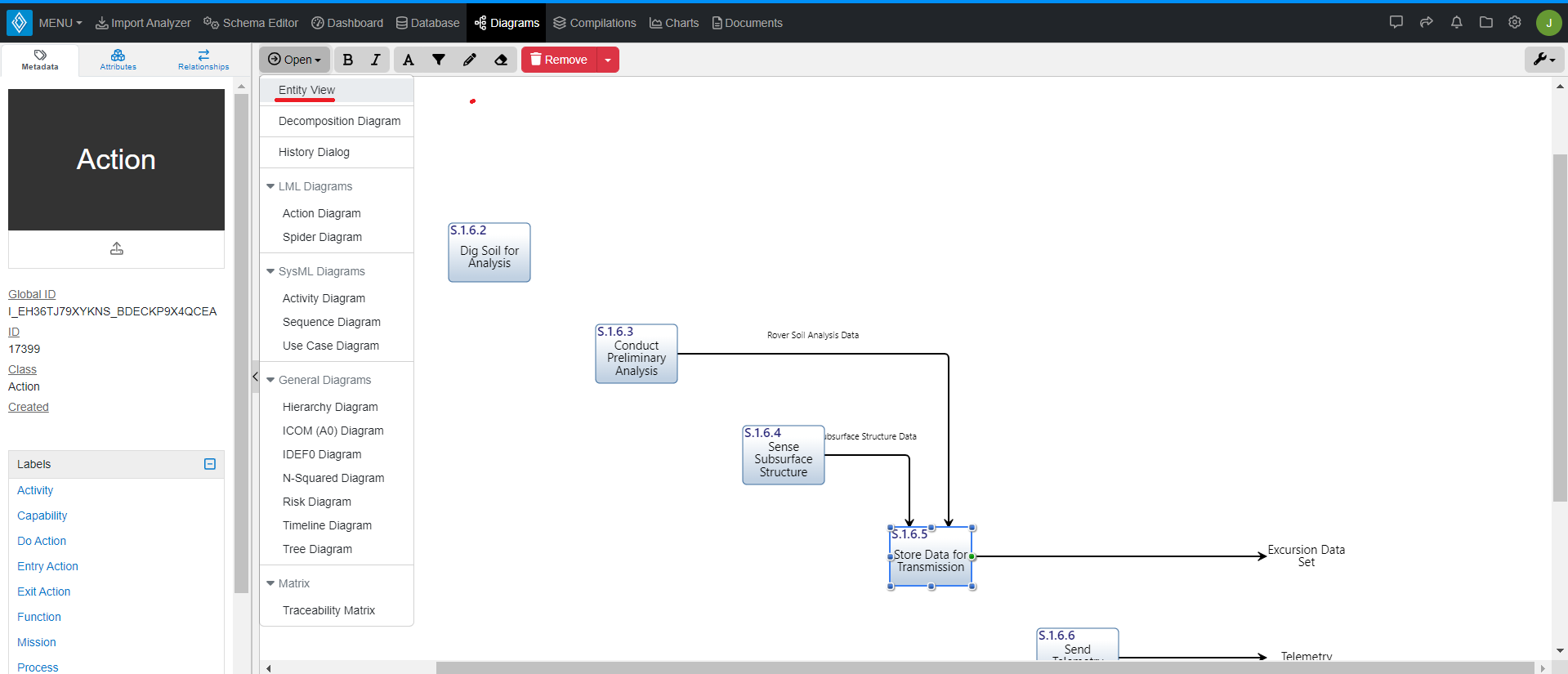 Idef0 Database Example IDEF0 Diagram