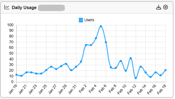 daily usage panel 4.11