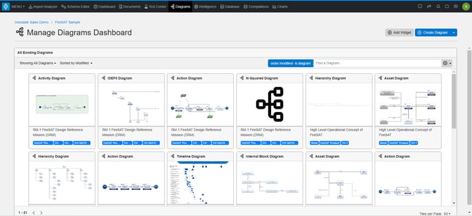 diagrams dashboard overview