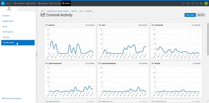 github-commits-activity