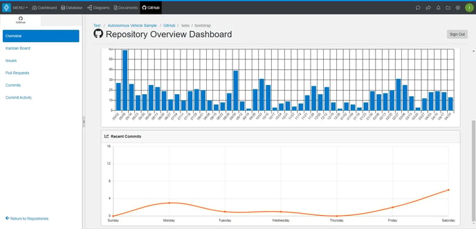 github-repository-dashboard-recent-commits