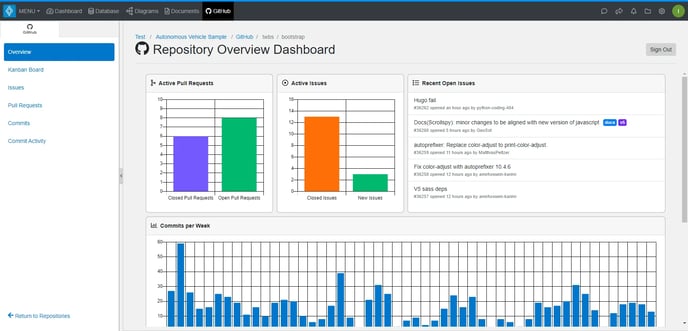 github-repository-dashboard-overview