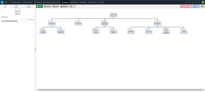 hierarchy diagram from docs view example
