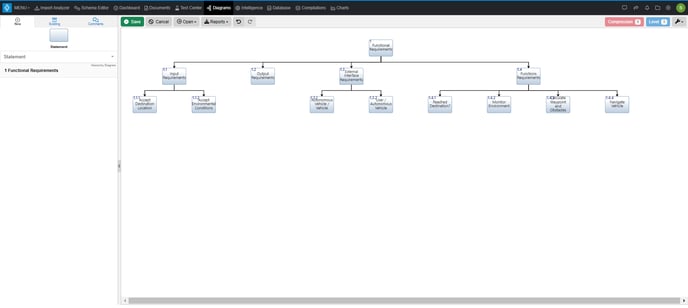 hierarchy diagram from docs view example