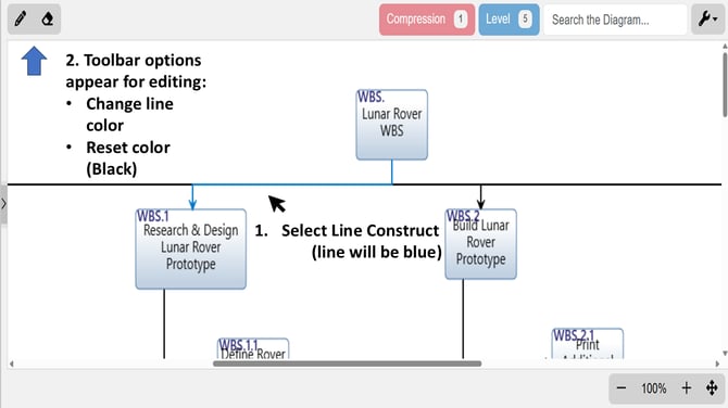 hierarchy diagram line construct-1