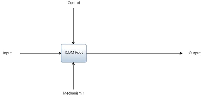 icom_diagram