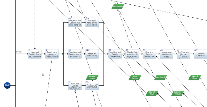 action-diagram-sopatra-model