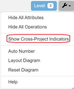 show x-project indicators settings class diagram