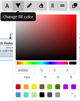 multiple constructs change fill color hierarchy diagram