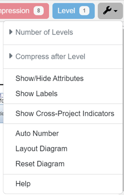 hierarchy diagram settings menu