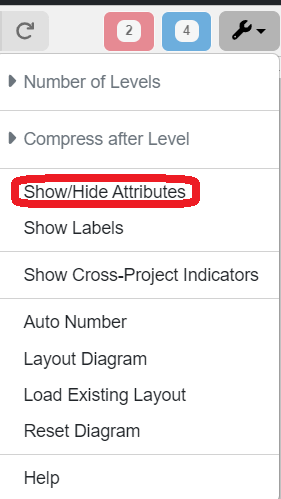 show/hide attributes settings menu hierarchy diagram