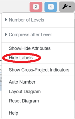 hide/show labels settings hierarchy diagram