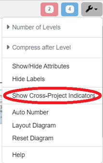 show/hide x-proj indicators hierarchy diagram