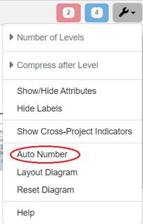 auto number hierarchy diagram