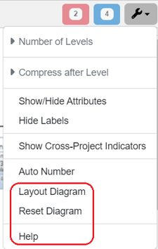 layout reset help hierarchy diagram