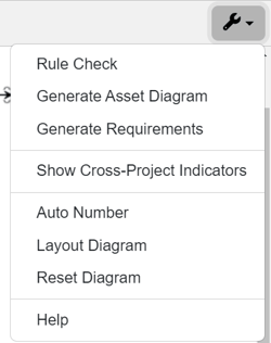 settings menu idef0 diagram