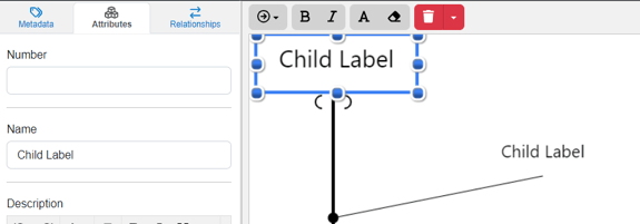 label line construct idef0 diagram