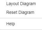 layour reset help settings icom diagram