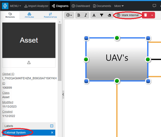 mark internal asset physical i/o diagram