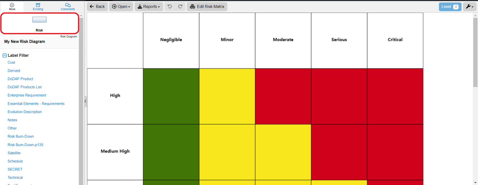 Risk Diagram