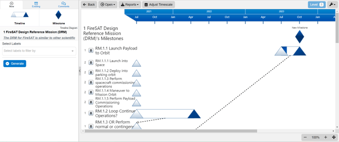 timeline diagram overview