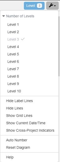 timeline daigram settings menu