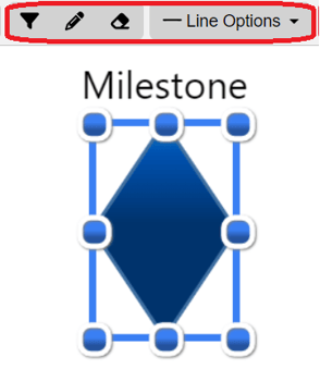 milestone modifications timeline diagram
