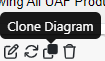 clone diagram UAF Card Editing Options