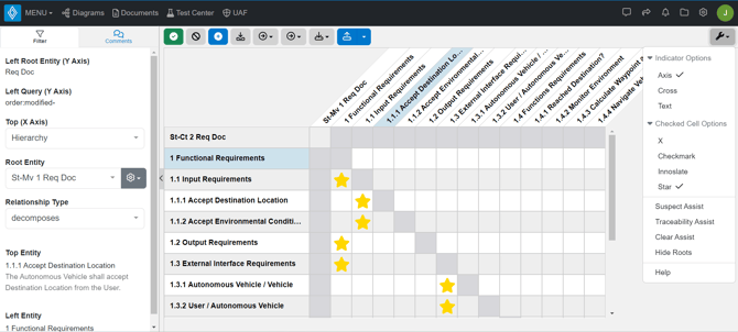 axis indicator traceability matrix