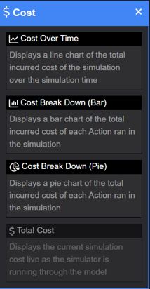 discrete event sim cost panel