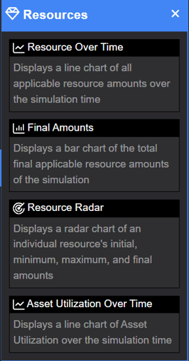 discrete event resource panel