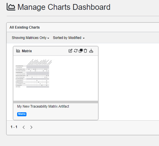 traceability matrix on charts dashboard
