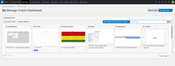 charts dashboard