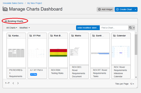 all existing charts widget
