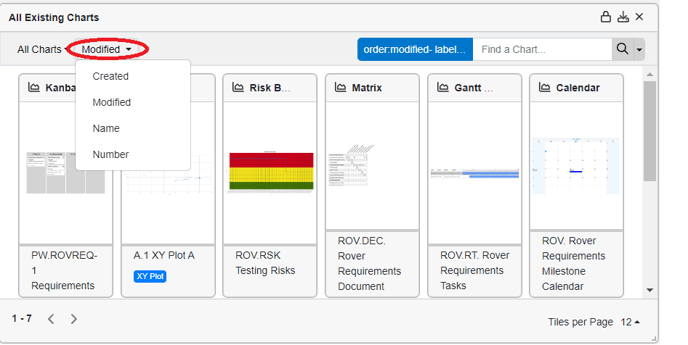 sorting all existing charts widget