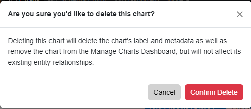 delete chart confirmation