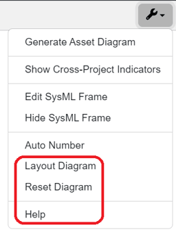 layour diagram setting activity diagram