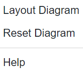 layout reset help settings use case diagram