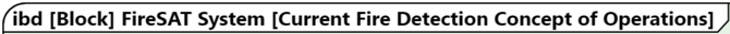 sysml frame header ibd
