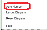 auto number settings req diag