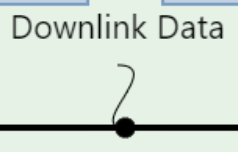line construct label line sequence diagram