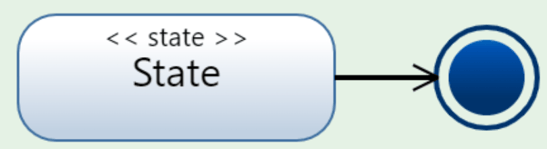 final state construct state machine diagram