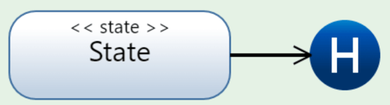 history state construct state machine diagram