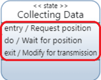 Entry/Do/Exit constructs state machine diagram