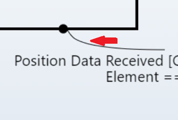name label line example state machine diagram