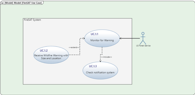 use case diagram overview