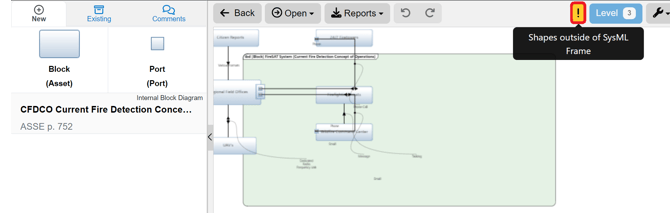 out of sysml frame indicator ibd