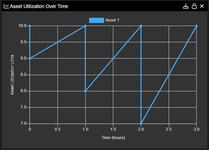 auot graph example 2