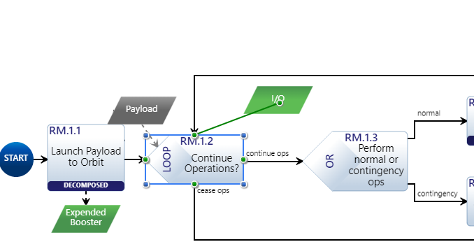 Action Diagram Modifications & Settings